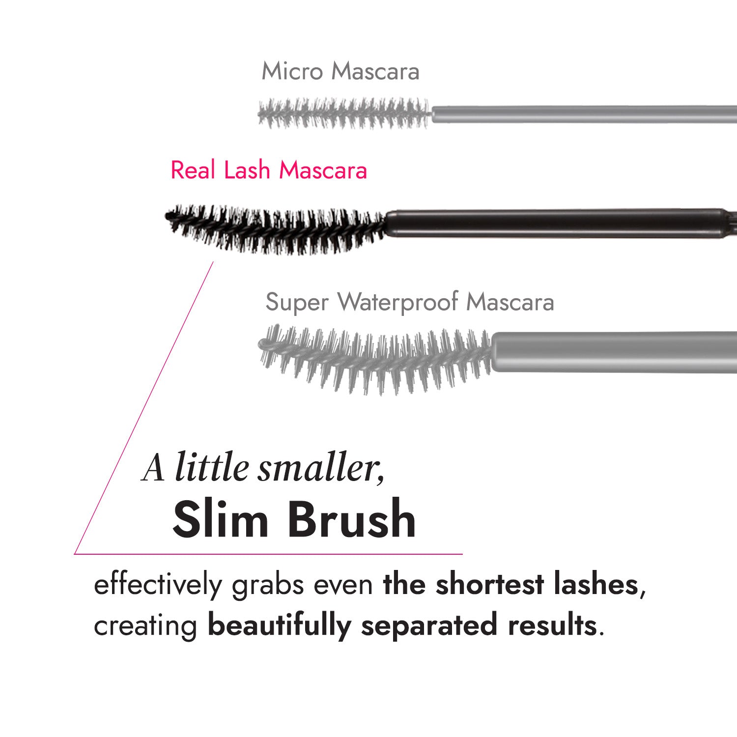 a slim brush effectively grabs even the shortest lashes.