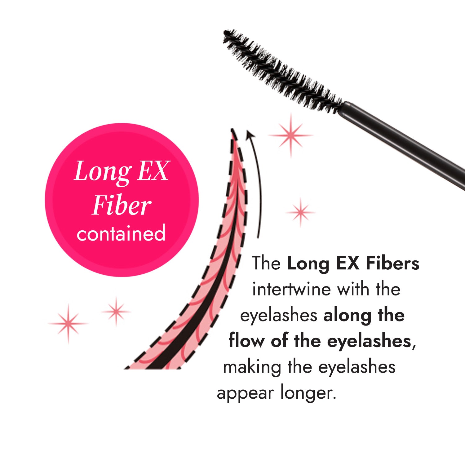 Long EX fibers intertwine with eyelashes along the flow of the eyelashes, making the lash appear longer